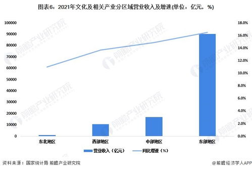 數(shù)字浪潮迭起 上半年文化企業(yè)營(yíng)收近6萬(wàn)億，數(shù)字內(nèi)容應(yīng)用服務(wù)成引擎